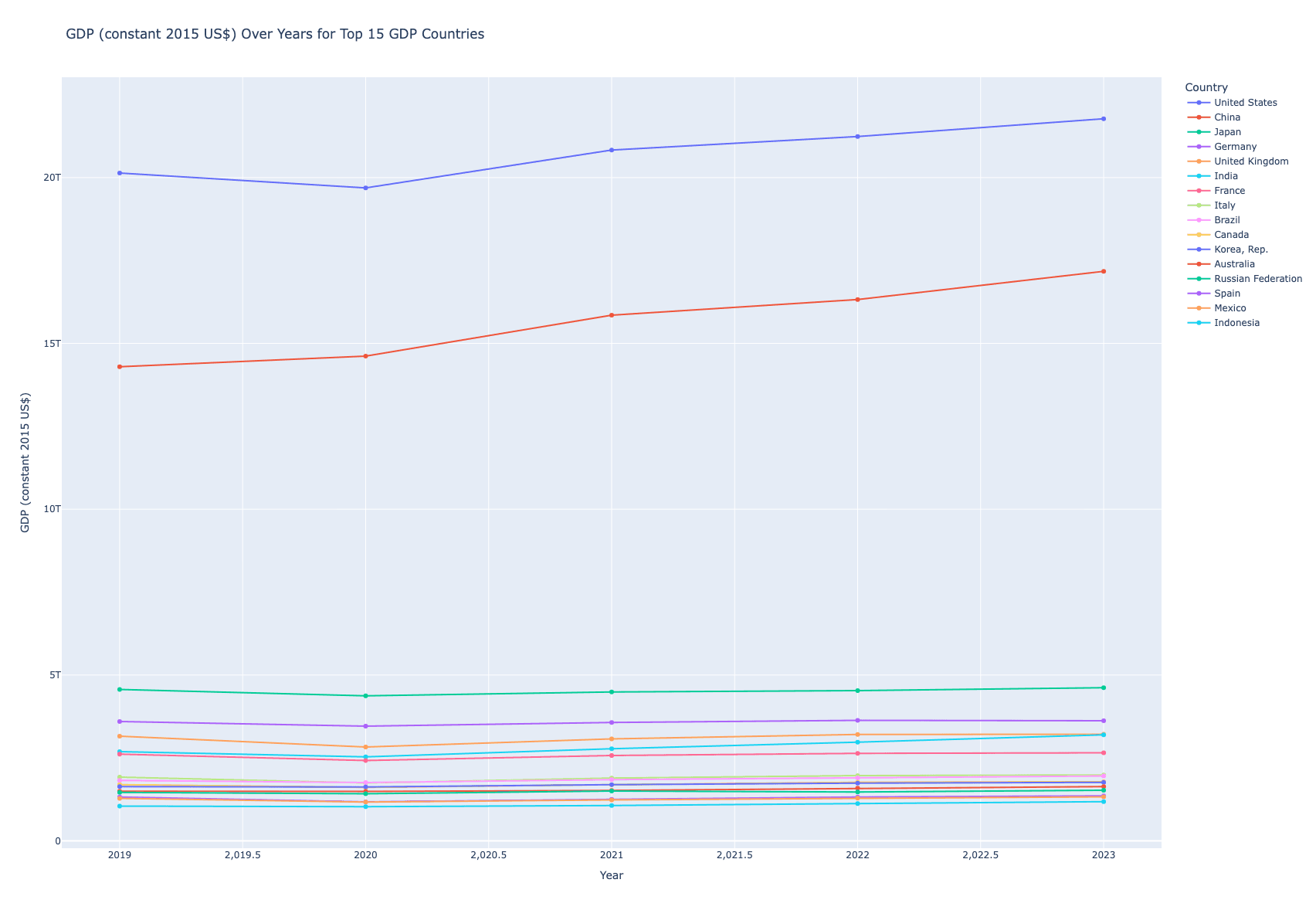 실질 GDP 선그래프